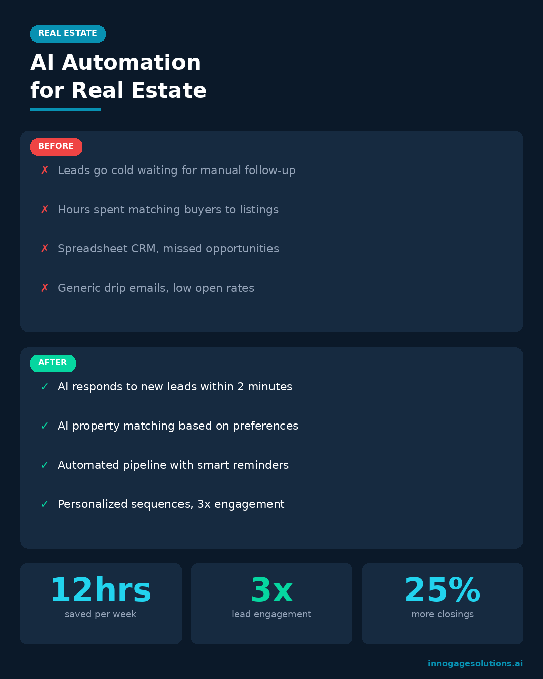 Oakline Realty — before and after website redesign