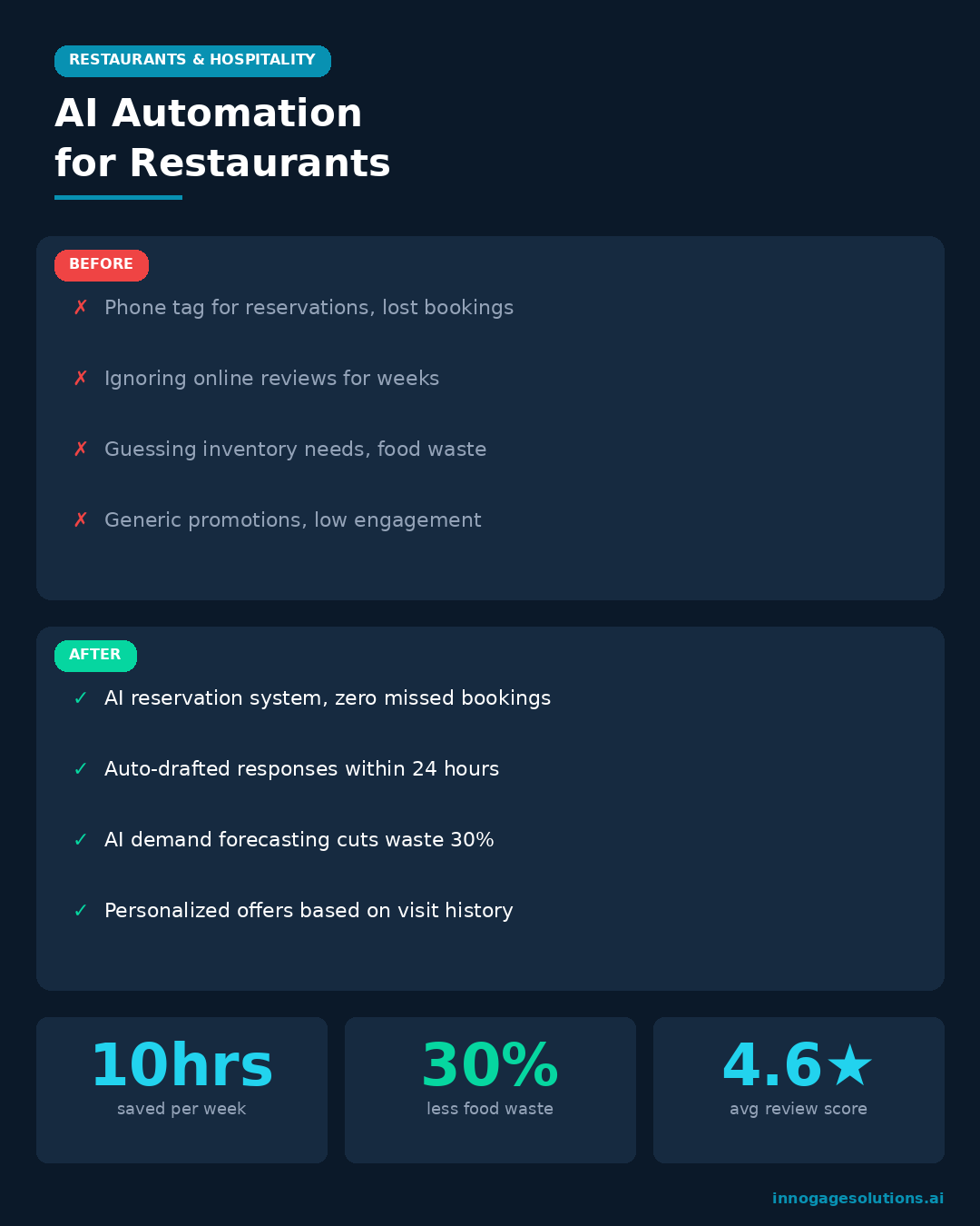 Hudson Provisions — before and after website redesign